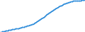 Old-age dependency ratio 1st variant (population 65 years or over to population 15 to 64 years) / Sensitivity test: lower fertility / Iceland