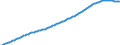 Old-age dependency ratio 1st variant (population 65 years or over to population 15 to 64 years) / Sensitivity test: lower fertility / Norway