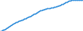Old-age dependency ratio 1st variant (population 65 years or over to population 15 to 64 years) / Sensitivity test: lower fertility / Switzerland