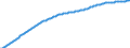 Old-age dependency ratio 1st variant (population 65 years or over to population 15 to 64 years) / Sensitivity test: lower mortality / European Union - 27 countries (from 2020)