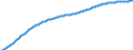 Old-age dependency ratio 1st variant (population 65 years or over to population 15 to 64 years) / Sensitivity test: lower mortality / Euro area – 20 countries (from 2023)