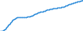 Old-age dependency ratio 1st variant (population 65 years or over to population 15 to 64 years) / Sensitivity test: lower mortality / Germany (until 1990 former territory of the FRG)