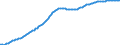 Old-age dependency ratio 1st variant (population 65 years or over to population 15 to 64 years) / Sensitivity test: lower mortality / Estonia