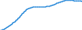 Old-age dependency ratio 1st variant (population 65 years or over to population 15 to 64 years) / Sensitivity test: lower mortality / Spain