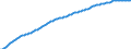 Old-age dependency ratio 1st variant (population 65 years or over to population 15 to 64 years) / Sensitivity test: lower mortality / Croatia