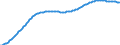 Old-age dependency ratio 1st variant (population 65 years or over to population 15 to 64 years) / Sensitivity test: lower mortality / Italy