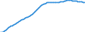 Old-age dependency ratio 1st variant (population 65 years or over to population 15 to 64 years) / Sensitivity test: lower mortality / Lithuania