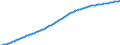 Old-age dependency ratio 1st variant (population 65 years or over to population 15 to 64 years) / Sensitivity test: lower mortality / Luxembourg