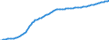 Old-age dependency ratio 1st variant (population 65 years or over to population 15 to 64 years) / Sensitivity test: lower mortality / Hungary