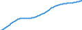 Old-age dependency ratio 1st variant (population 65 years or over to population 15 to 64 years) / Sensitivity test: lower mortality / Netherlands