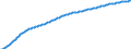 Old-age dependency ratio 1st variant (population 65 years or over to population 15 to 64 years) / Sensitivity test: lower mortality / Austria
