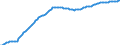 Old-age dependency ratio 1st variant (population 65 years or over to population 15 to 64 years) / Sensitivity test: lower mortality / Romania