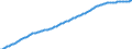 Old-age dependency ratio 1st variant (population 65 years or over to population 15 to 64 years) / Sensitivity test: lower mortality / Norway