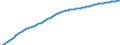 Old-age dependency ratio 1st variant (population 65 years or over to population 15 to 64 years) / Sensitivity test: lower mortality / Switzerland