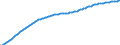 Old-age dependency ratio 1st variant (population 65 years or over to population 15 to 64 years) / Sensitivity test: higher migration / European Union - 27 countries (from 2020)