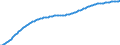 Old-age dependency ratio 1st variant (population 65 years or over to population 15 to 64 years) / Sensitivity test: higher migration / Euro area – 20 countries (from 2023)