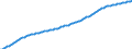 Old-age dependency ratio 1st variant (population 65 years or over to population 15 to 64 years) / Sensitivity test: higher migration / Belgium