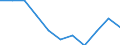 Unit of measure: Rate / International Statistical Classification of Diseases and Related Health Problems (ICD-10 2010): Intentional self-harm / Sex: Total / Age class: From 15 to 19 years / Geopolitical entity (reporting): France