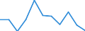 Unit of measure: Rate / International Statistical Classification of Diseases and Related Health Problems (ICD-10 2010): Intentional self-harm / Sex: Total / Age class: From 15 to 19 years / Geopolitical entity (reporting): Austria