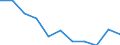 Unit of measure: Rate / International Statistical Classification of Diseases and Related Health Problems (ICD-10 2010): Intentional self-harm / Sex: Total / Age class: From 50 to 54 years / Geopolitical entity (reporting): France