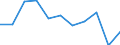 Unit of measure: Rate / International Statistical Classification of Diseases and Related Health Problems (ICD-10 2010): Intentional self-harm / Sex: Total / Age class: From 50 to 54 years / Geopolitical entity (reporting): Croatia