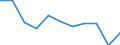 Unit of measure: Rate / International Statistical Classification of Diseases and Related Health Problems (ICD-10 2010): Intentional self-harm / Sex: Total / Age class: From 50 to 54 years / Geopolitical entity (reporting): Luxembourg