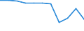 Unit of measure: Rate / International Statistical Classification of Diseases and Related Health Problems (ICD-10 2010): Intentional self-harm / Sex: Total / Age class: From 50 to 54 years / Geopolitical entity (reporting): Austria