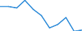 Unit of measure: Rate / International Statistical Classification of Diseases and Related Health Problems (ICD-10 2010): Intentional self-harm / Sex: Total / Age class: From 50 to 54 years / Geopolitical entity (reporting): Slovakia