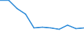 Unit of measure: Rate / International Statistical Classification of Diseases and Related Health Problems (ICD-10 2010): Intentional self-harm / Sex: Total / Age class: 85 years or over / Geopolitical entity (reporting): France