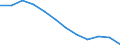 Age class: From 15 to 74 years / Unit of measure: Thousand persons / Sex: Total / Geopolitical entity (reporting): European Union - 27 countries (from 2020)