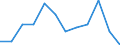Age class: From 15 to 74 years / Unit of measure: Percentage of total population / Sex: Total / Geopolitical entity (reporting): Luxembourg