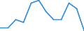 Age class: From 15 to 74 years / Unit of measure: Percentage of total population / Sex: Total / Geopolitical entity (reporting): Norway