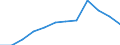 Age class: From 15 to 74 years / Unit of measure: Percentage of total population / Sex: Total / Geopolitical entity (reporting): Türkiye