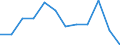 Age class: From 15 to 74 years / Unit of measure: Percentage of population in the labour force / Sex: Total / Geopolitical entity (reporting): Luxembourg