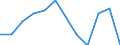Age class: From 15 to 74 years / Unit of measure: Percentage of population in the labour force / Sex: Total / Geopolitical entity (reporting): Austria