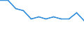 Demographic indicator: Crude birth rate - per thousand persons / Geopolitical entity (reporting): Croatia