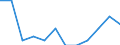 Demographic indicator: Crude birth rate - per thousand persons / Geopolitical entity (reporting): Cyprus