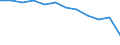 Demographic indicator: Crude birth rate - per thousand persons / Geopolitical entity (reporting): Sweden