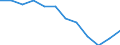 Demographic indicator: Crude birth rate - per thousand persons / Geopolitical entity (reporting): North Macedonia