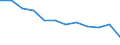 Demographic indicator: Live births - number / Geopolitical entity (reporting): Croatia