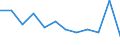 Demographic indicator: Live births - number / Geopolitical entity (reporting): Netherlands