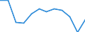 Demographic indicator: Live births - number / Geopolitical entity (reporting): Portugal