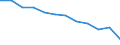 Demographic indicator: Live births - number / Geopolitical entity (reporting): Slovenia