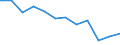 Demographic indicator: Live births - number / Geopolitical entity (reporting): Serbia