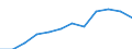 Unit of measure: Year / Sex: Total / Age class: Less than 1 year / Geopolitical entity (reporting): Denmark