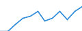 Unit of measure: Year / Sex: Total / Age class: Less than 1 year / Geopolitical entity (reporting): Luxembourg