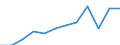Unit of measure: Year / Sex: Total / Age class: Less than 1 year / Geopolitical entity (reporting): Sweden