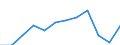 Unit of measure: Year / Sex: Males / Age class: Less than 1 year / Geopolitical entity (reporting): European Union - 27 countries (from 2020)