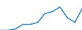 Unit of measure: Year / Sex: Males / Age class: Less than 1 year / Geopolitical entity (reporting): Lithuania