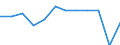 Demographic indicator: Crude marriage rate / Geopolitical entity (reporting): Belgium